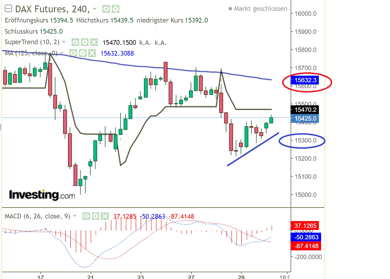 2021 QV-GDAXi-DJ-GOLD-EURUSD- JPY 1276600