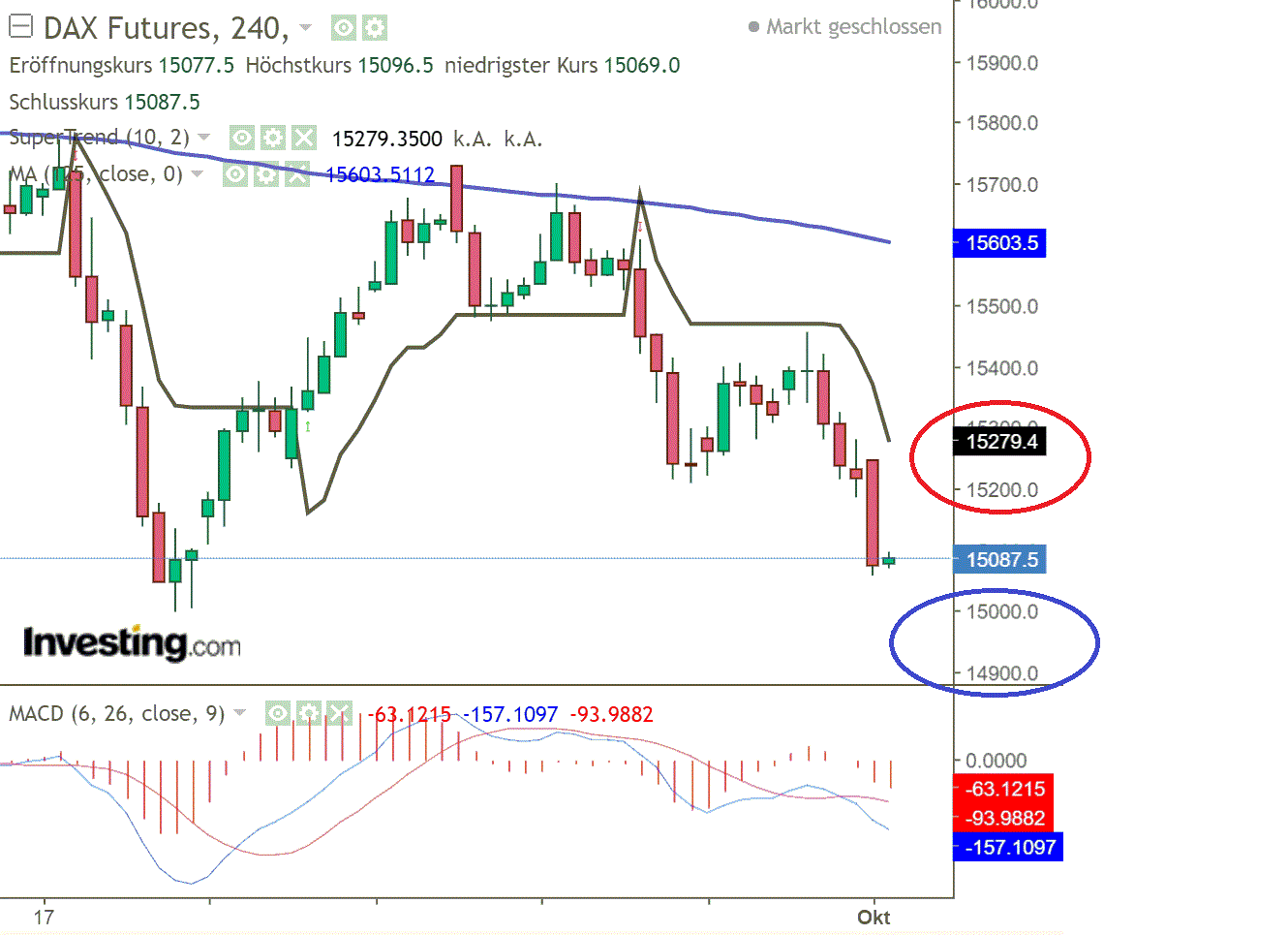 2021 QV-GDAXi-DJ-GOLD-EURUSD- JPY 1276823