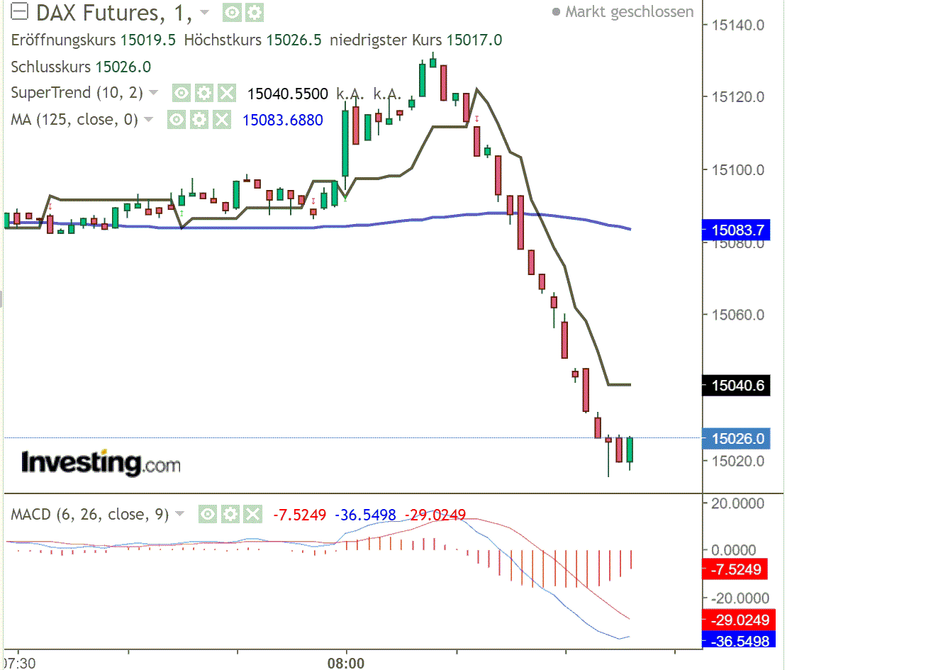 2021 QV-GDAXi-DJ-GOLD-EURUSD- JPY 1276840