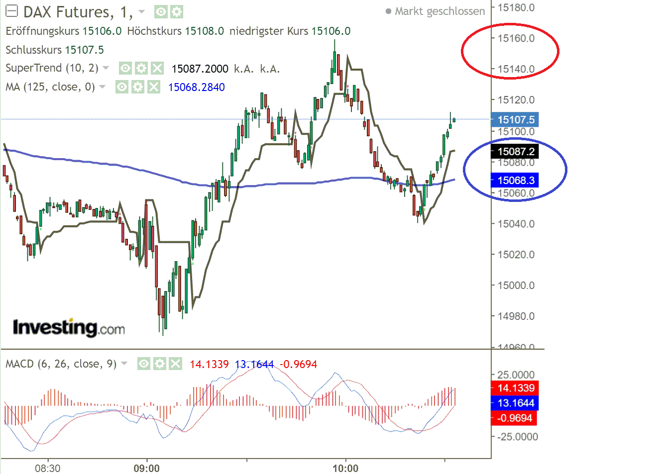 2021 QV-GDAXi-DJ-GOLD-EURUSD- JPY 1276873
