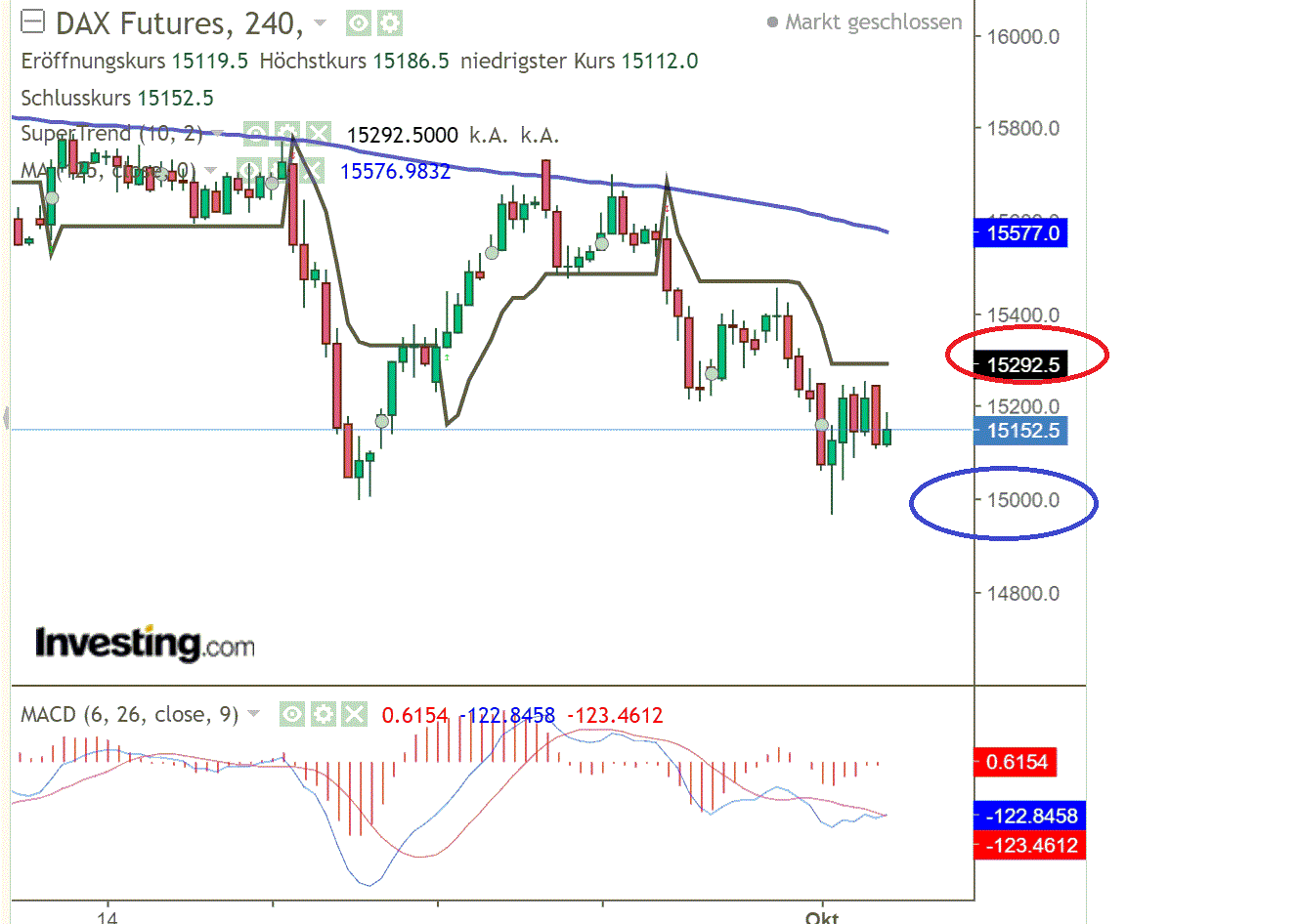 2021 QV-GDAXi-DJ-GOLD-EURUSD- JPY 1277211