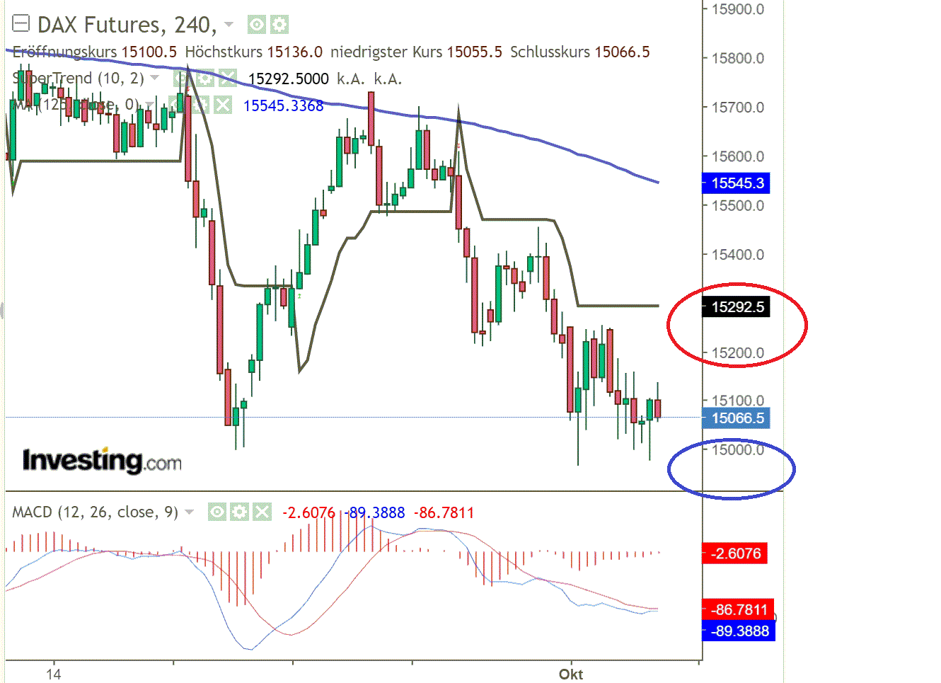 2021 QV-GDAXi-DJ-GOLD-EURUSD- JPY 1277411