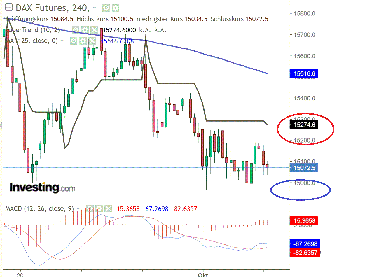 2021 QV-GDAXi-DJ-GOLD-EURUSD- JPY 1277615