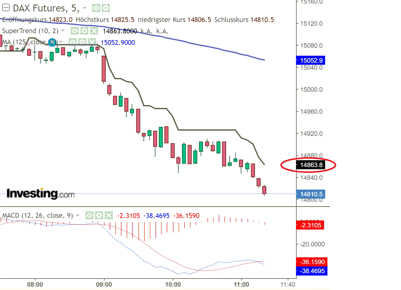 2021 QV-GDAXi-DJ-GOLD-EURUSD- JPY 1277671