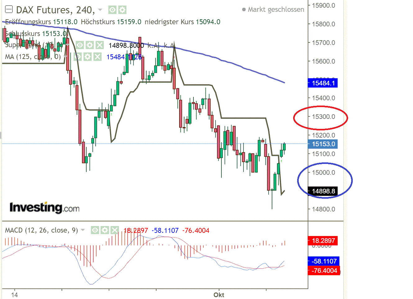 2021 QV-GDAXi-DJ-GOLD-EURUSD- JPY 1277842