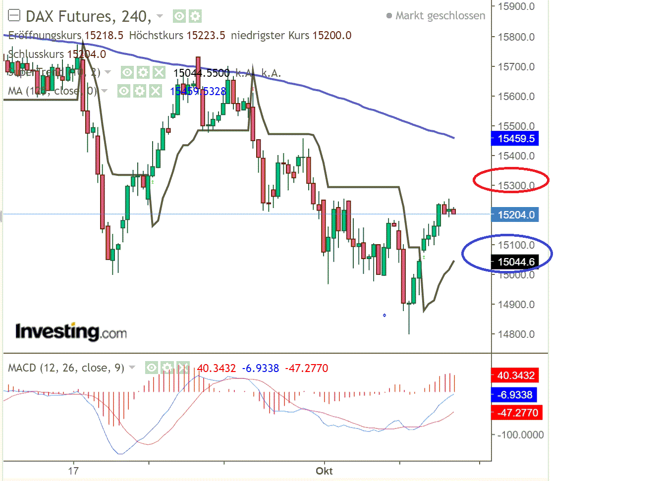 2021 QV-GDAXi-DJ-GOLD-EURUSD- JPY 1278041