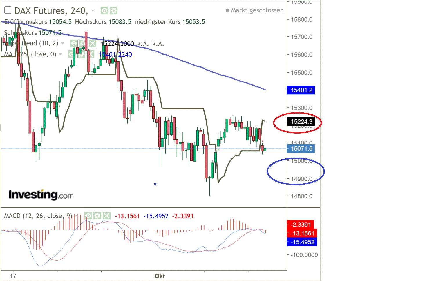 2021 QV-GDAXi-DJ-GOLD-EURUSD- JPY 1278552