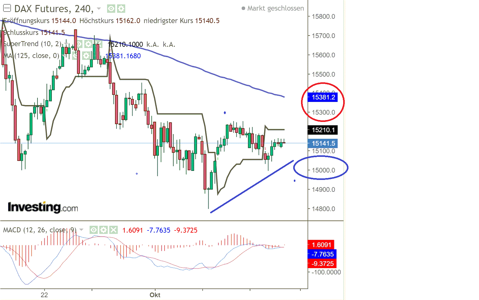 2021 QV-GDAXi-DJ-GOLD-EURUSD- JPY 1278746