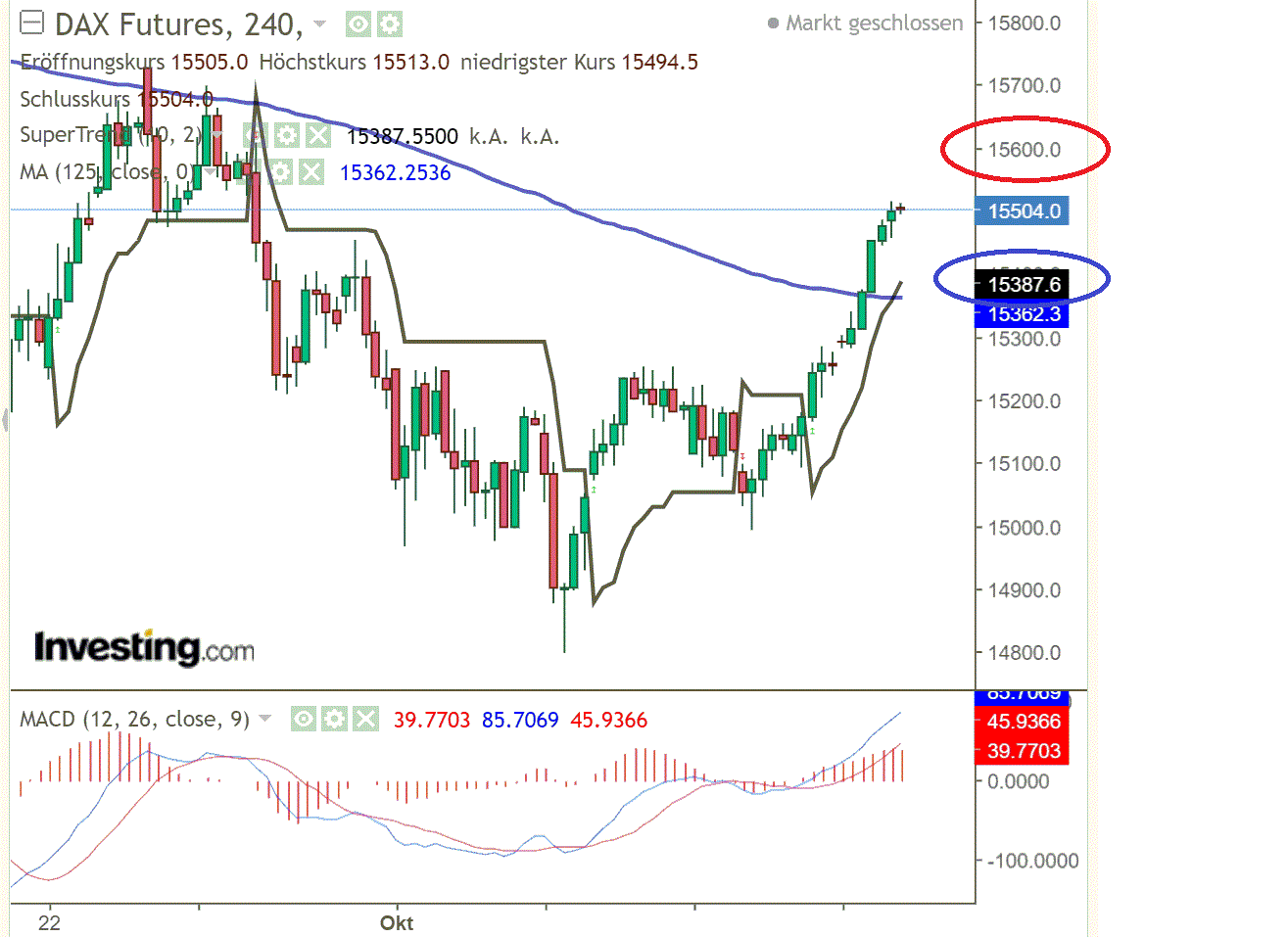 2021 QV-GDAXi-DJ-GOLD-EURUSD- JPY 1279112