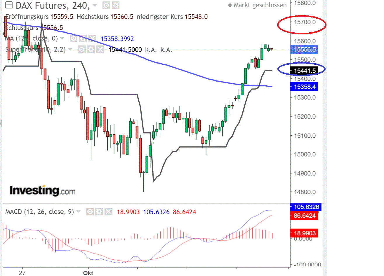 2021 QV-GDAXi-DJ-GOLD-EURUSD- JPY 1279472