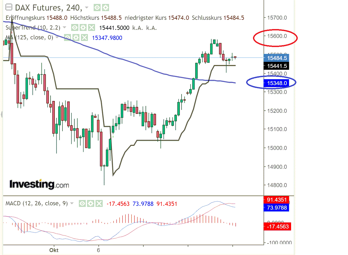 2021 QV-GDAXi-DJ-GOLD-EURUSD- JPY 1279621