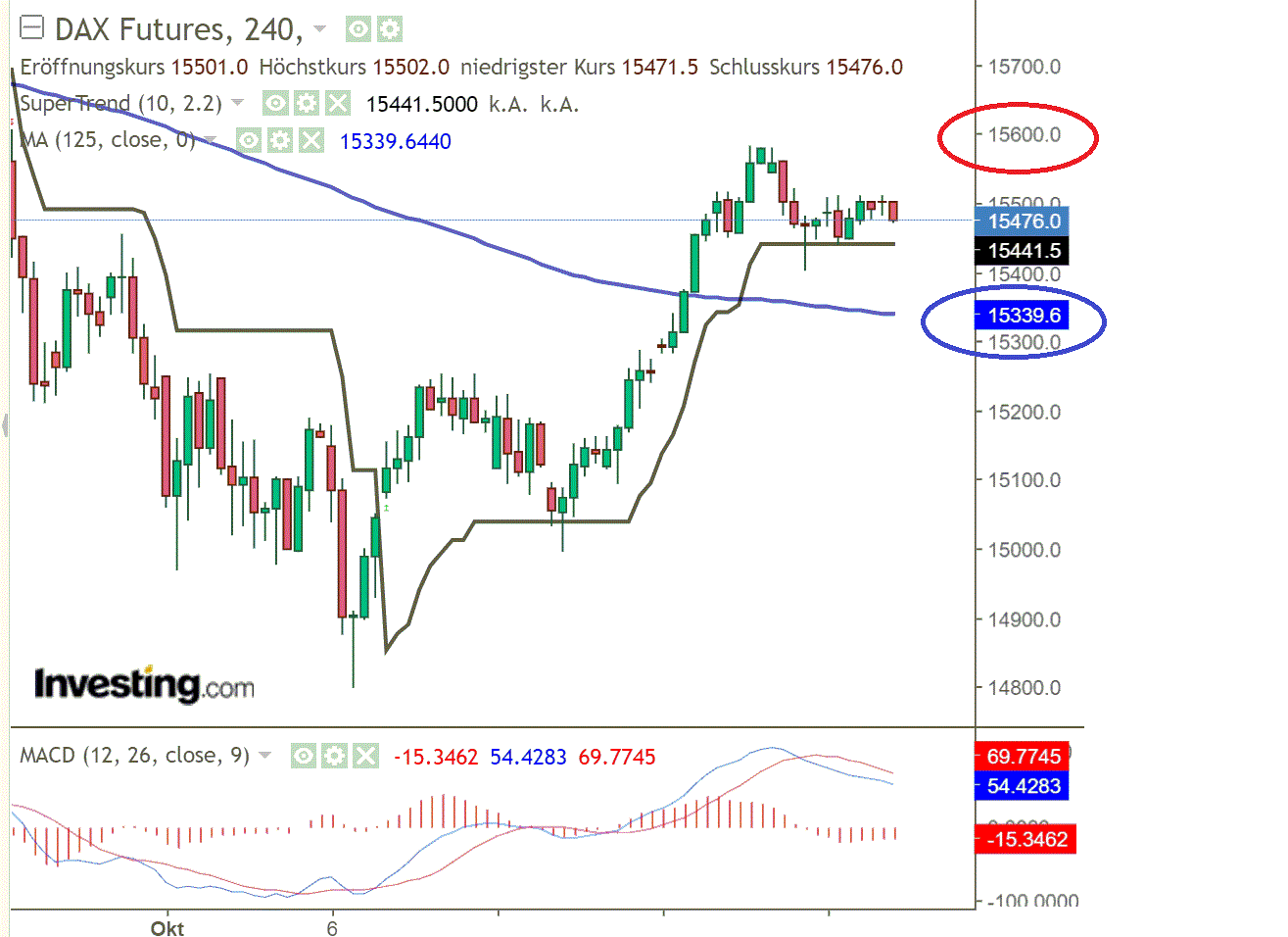 2021 QV-GDAXi-DJ-GOLD-EURUSD- JPY 1279801