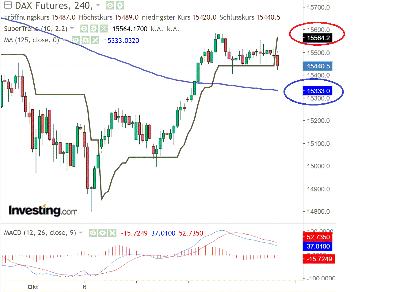 2021 QV-GDAXi-DJ-GOLD-EURUSD- JPY 1280008