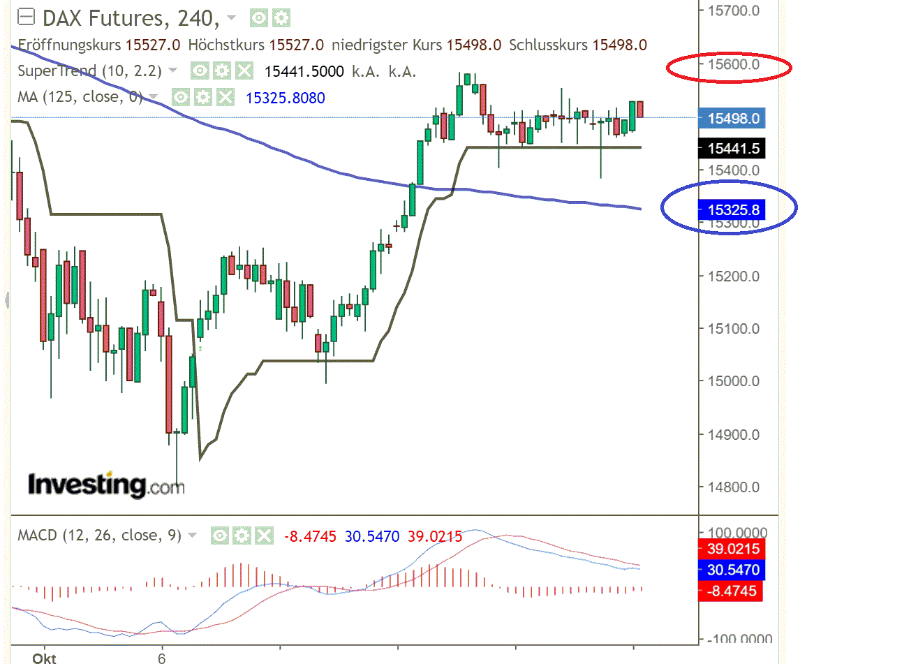 2021 QV-GDAXi-DJ-GOLD-EURUSD- JPY 1280199