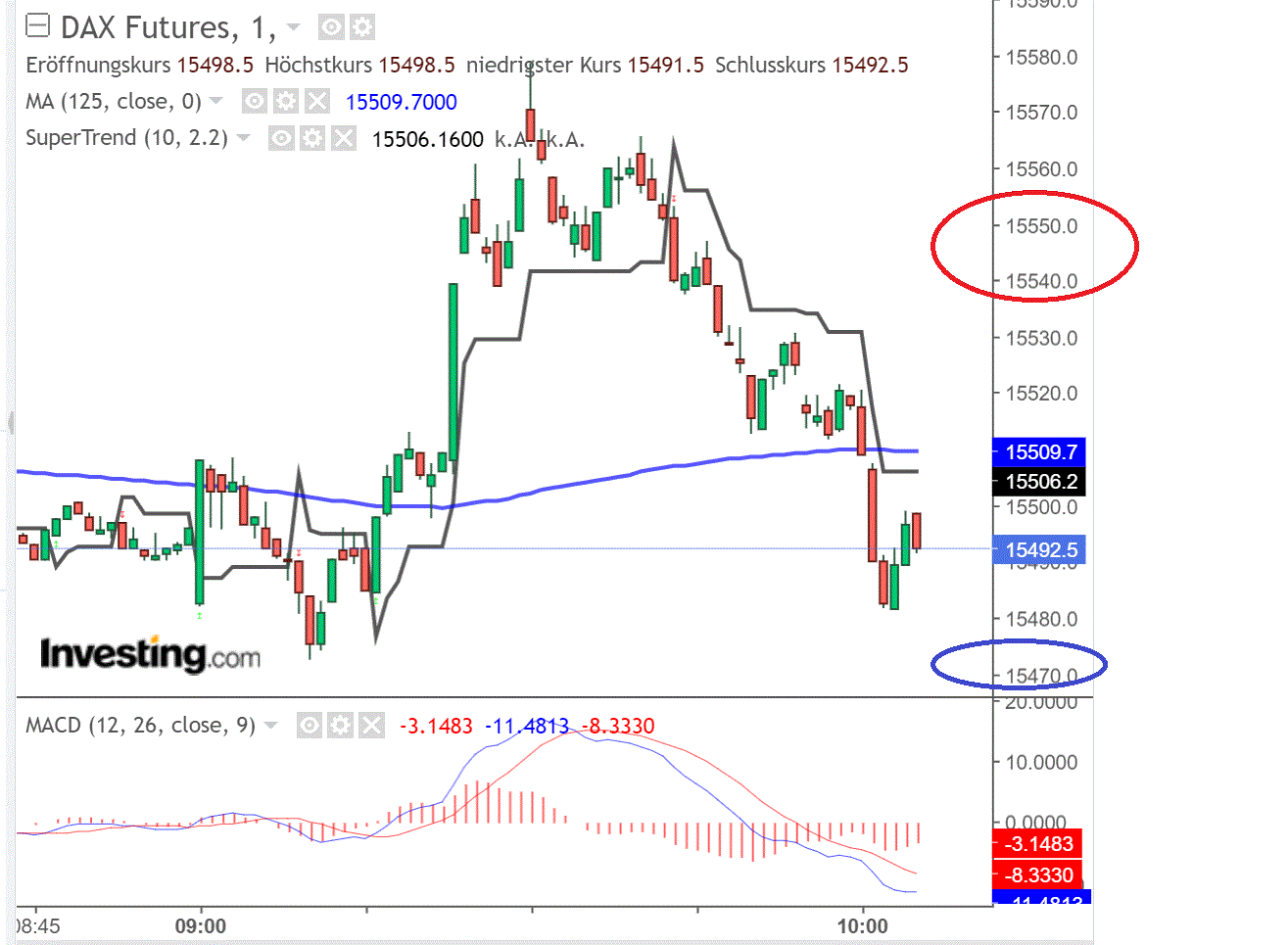 2021 QV-GDAXi-DJ-GOLD-EURUSD- JPY 1280235