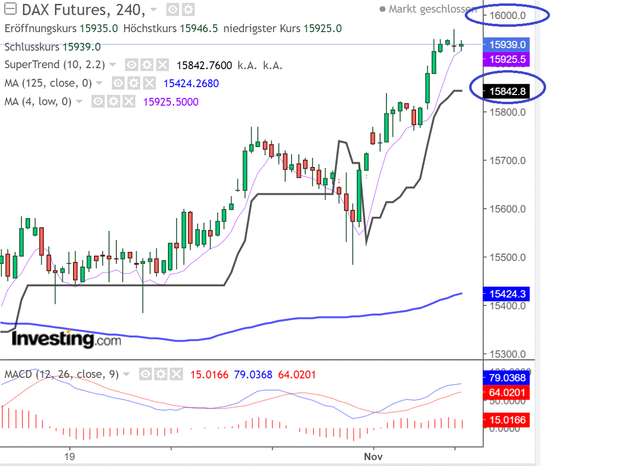 2021 QV-GDAXi-DJ-GOLD-EURUSD- JPY 1282069