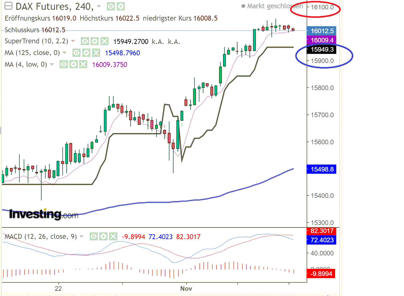 2021 QV-GDAXi-DJ-GOLD-EURUSD- JPY 1282493
