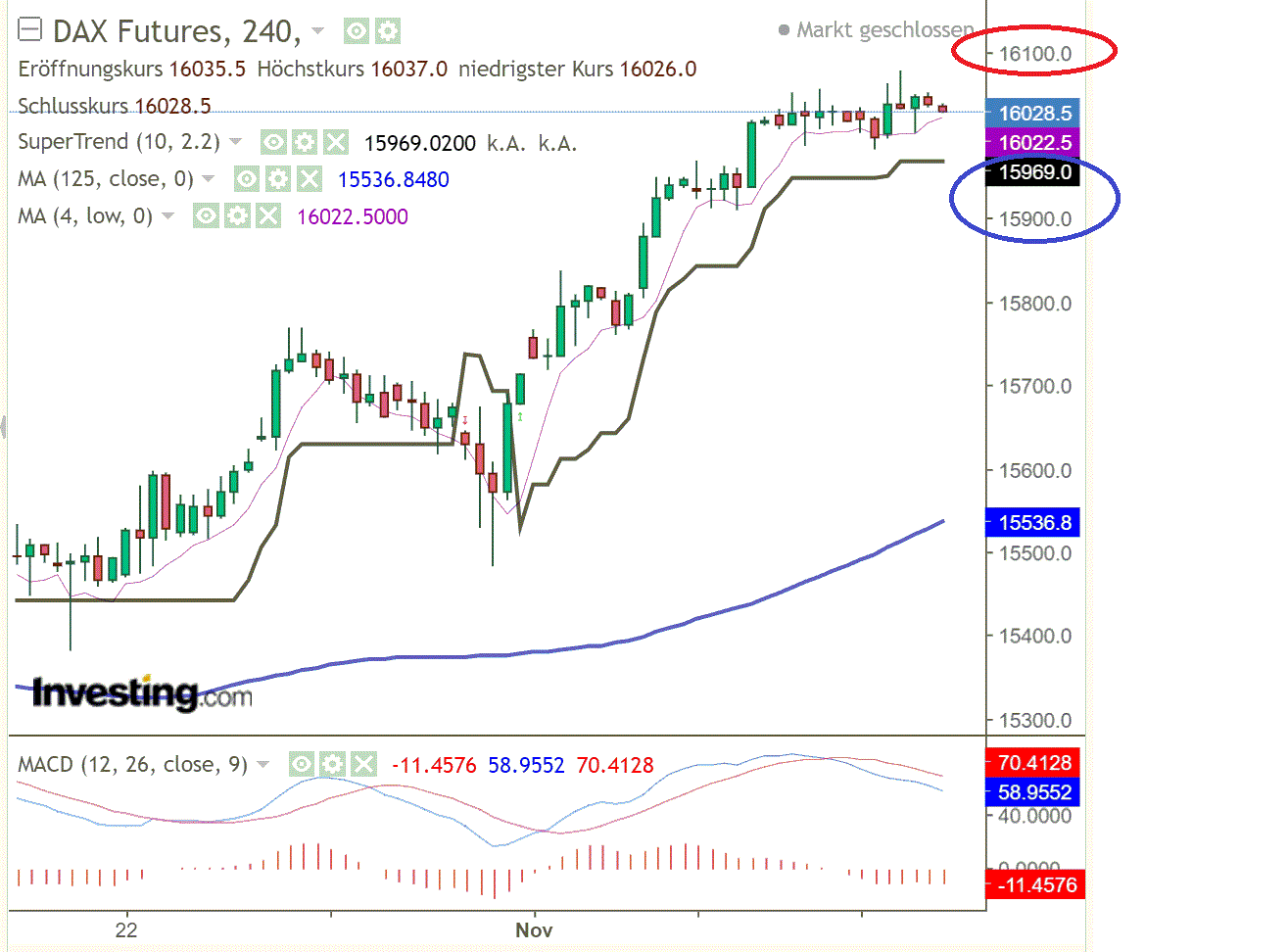 2021 QV-GDAXi-DJ-GOLD-EURUSD- JPY 1282894