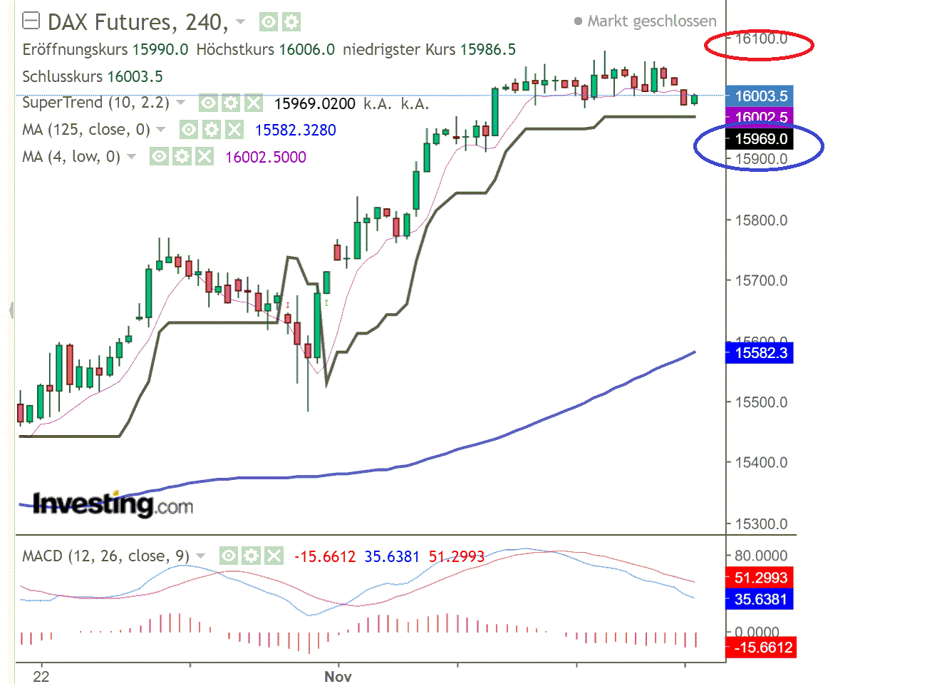 2021 QV-GDAXi-DJ-GOLD-EURUSD- JPY 1283082