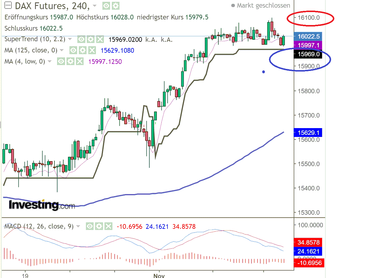 2021 QV-GDAXi-DJ-GOLD-EURUSD- JPY 1283283