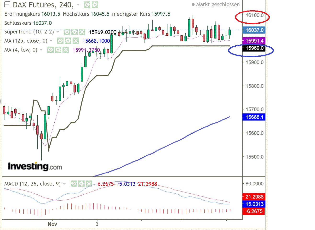 2021 QV-GDAXi-DJ-GOLD-EURUSD- JPY 1283459
