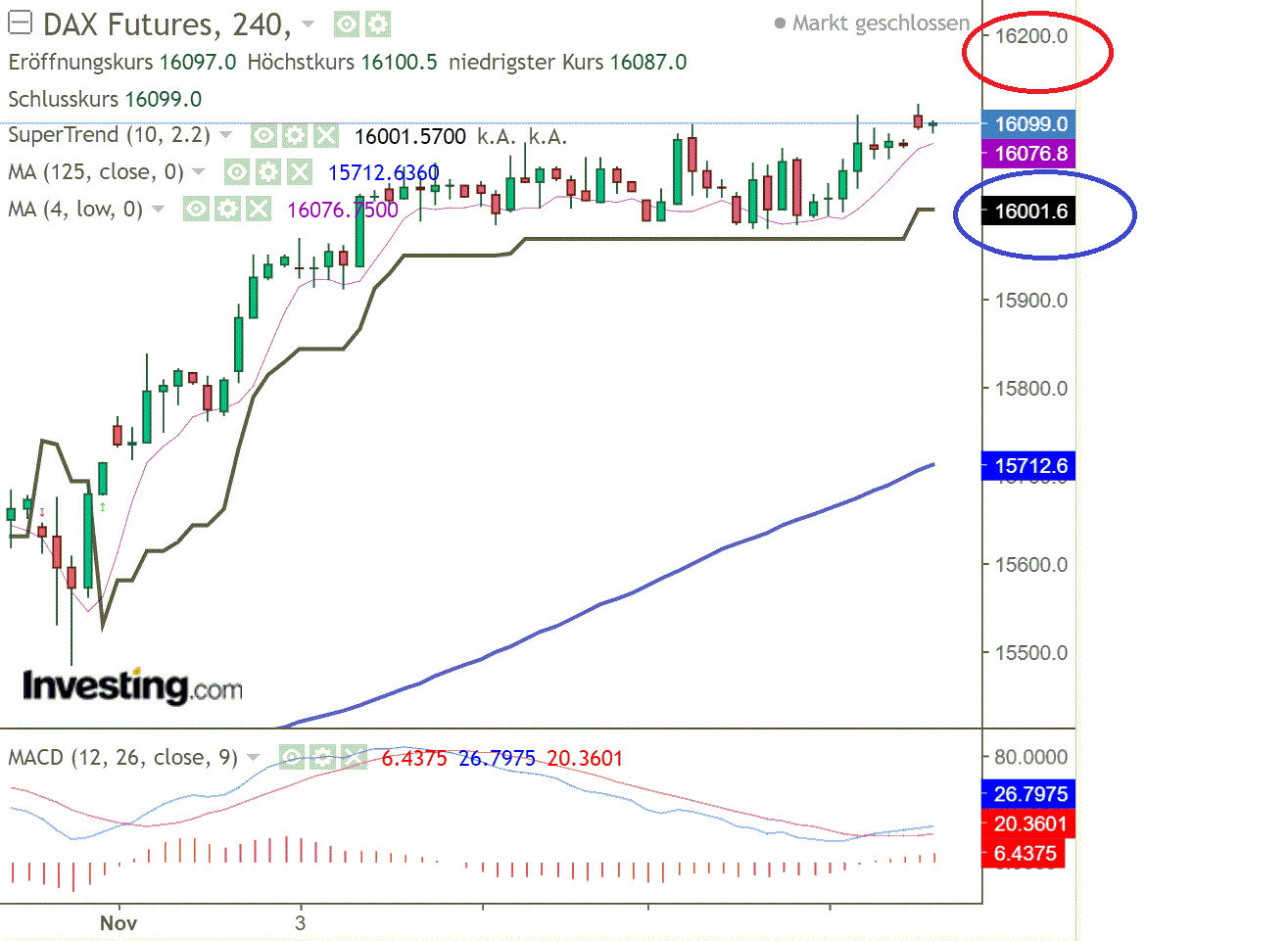 2021 QV-GDAXi-DJ-GOLD-EURUSD- JPY 1283653