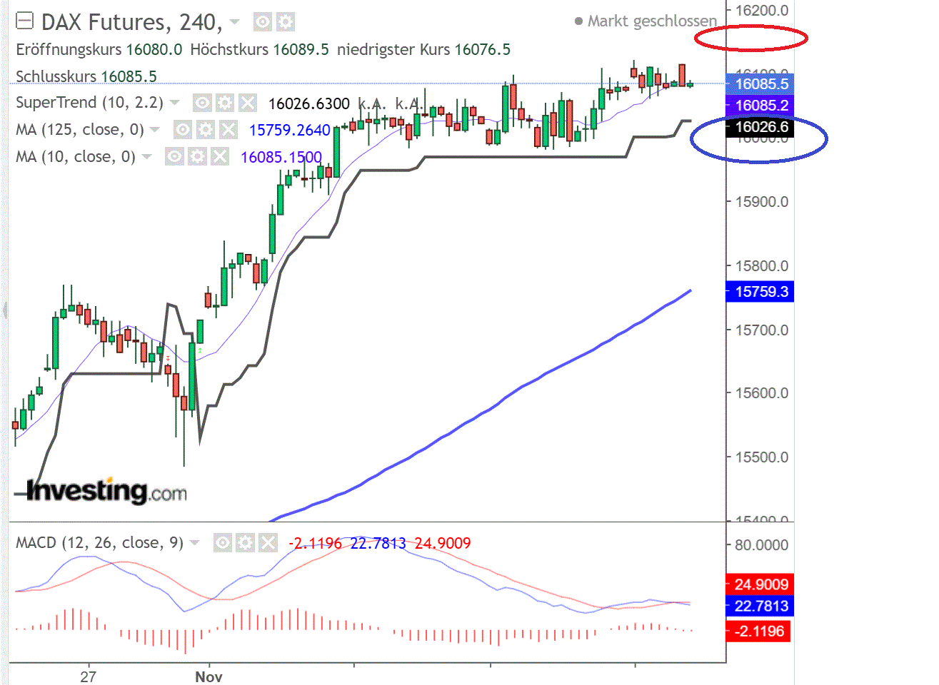 2021 QV-GDAXi-DJ-GOLD-EURUSD- JPY 1283965