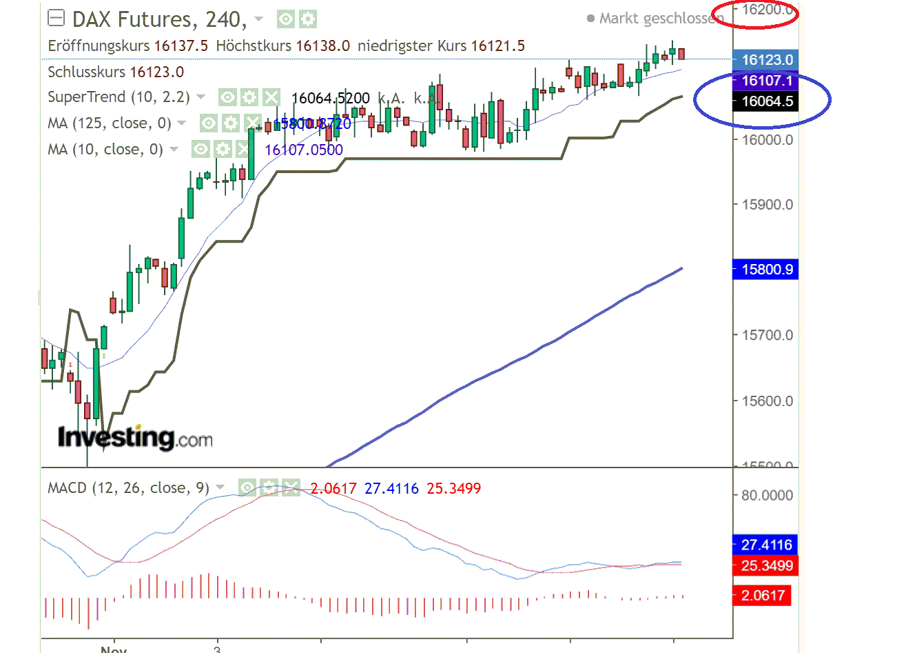 2021 QV-GDAXi-DJ-GOLD-EURUSD- JPY 1284142