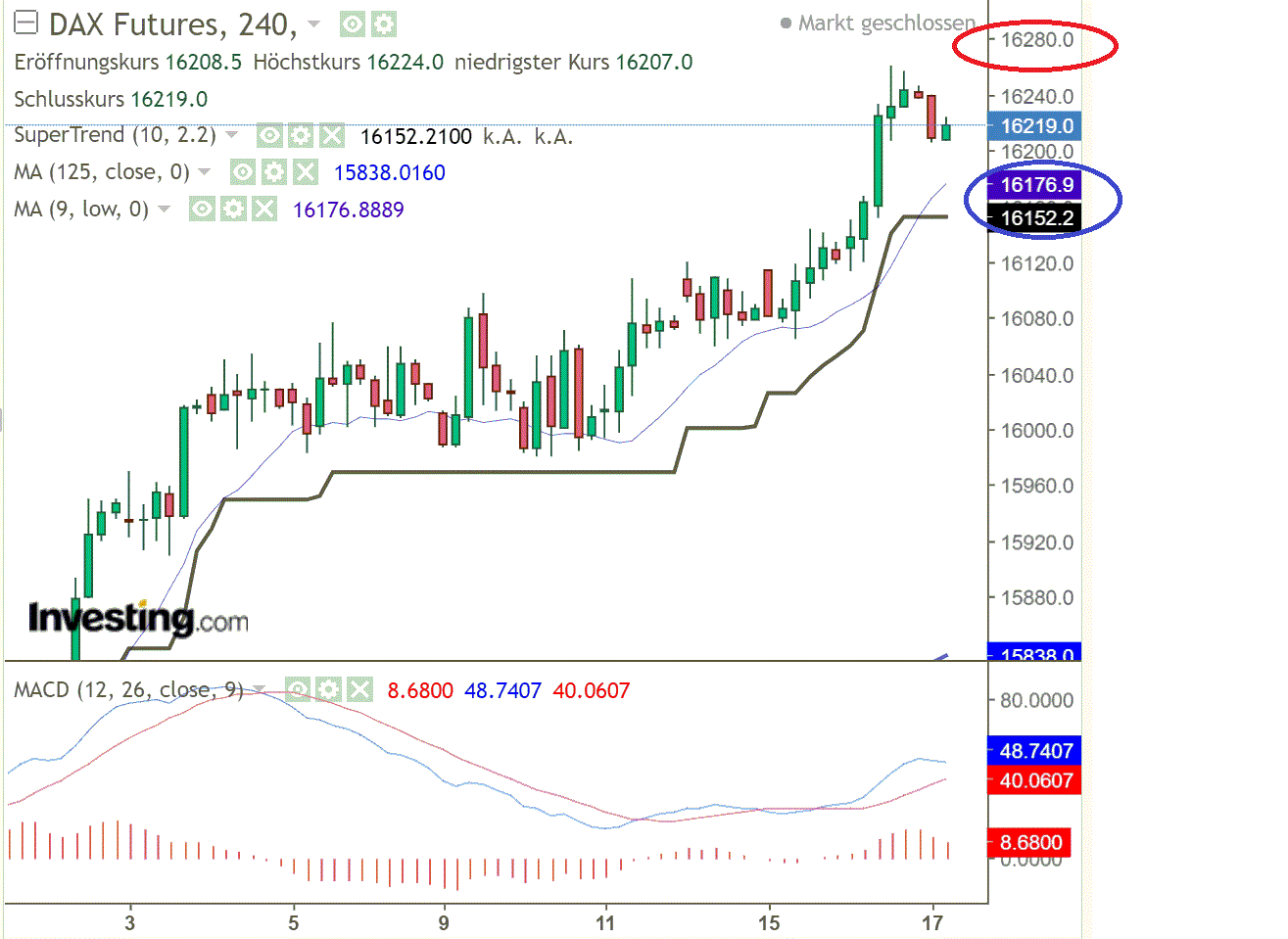 2021 QV-GDAXi-DJ-GOLD-EURUSD- JPY 1284317
