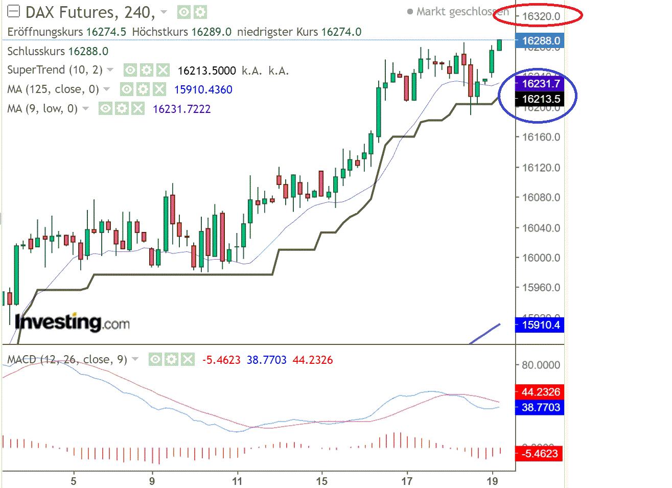 2021 QV-GDAXi-DJ-GOLD-EURUSD- JPY 1284661