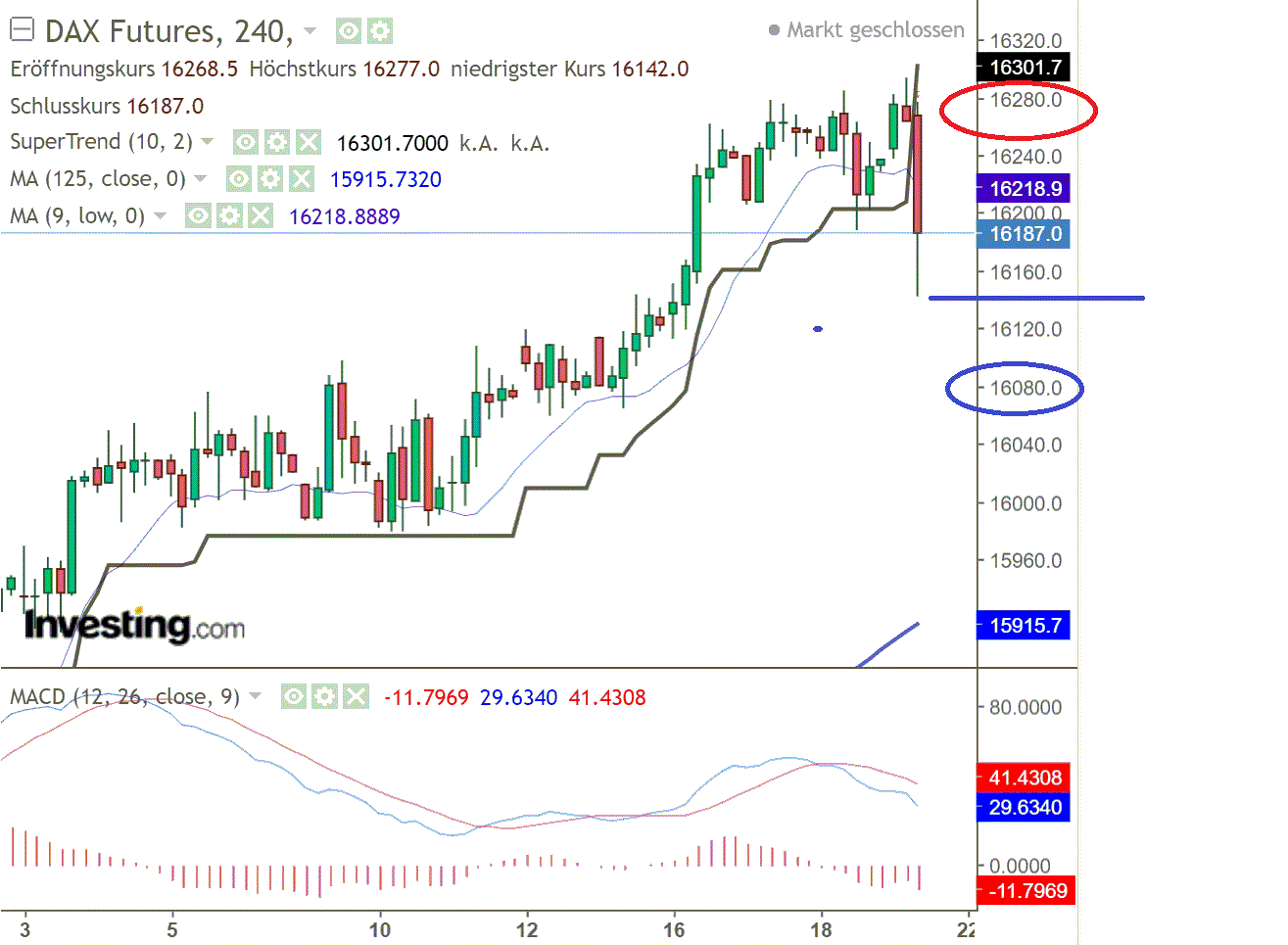 2021 QV-GDAXi-DJ-GOLD-EURUSD- JPY 1284739