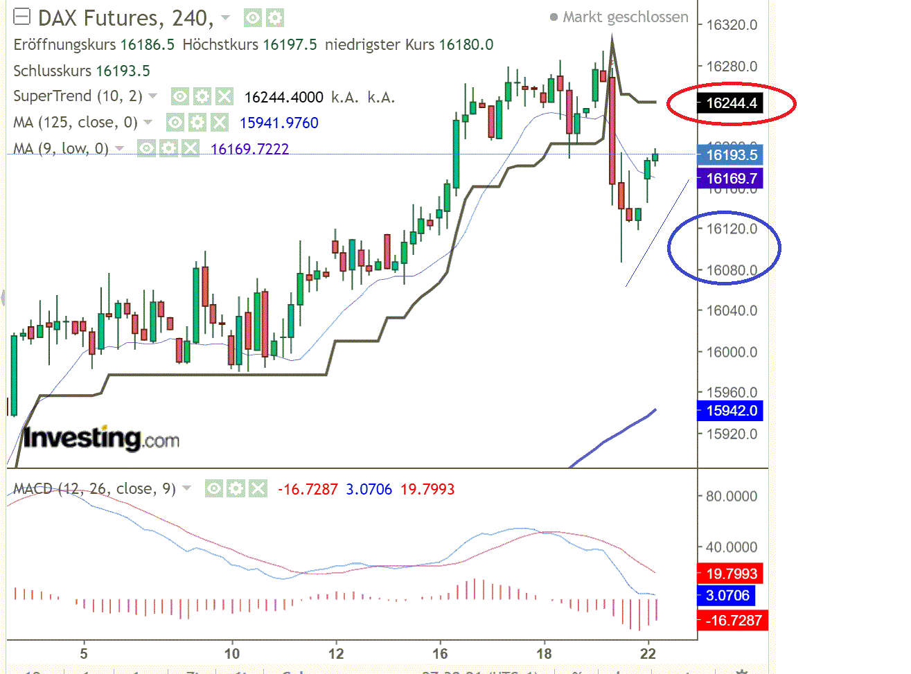 2021 QV-GDAXi-DJ-GOLD-EURUSD- JPY 1285051