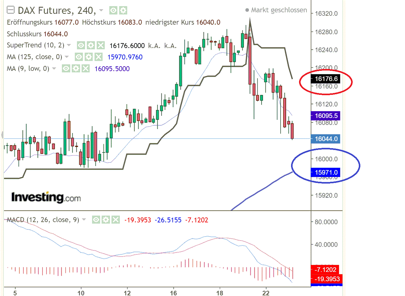 2021 QV-GDAXi-DJ-GOLD-EURUSD- JPY 1285221