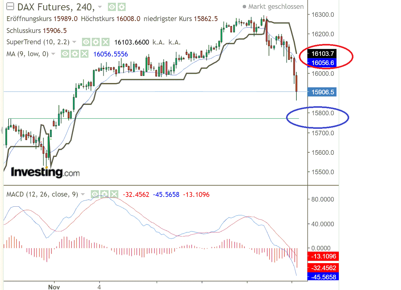2021 QV-GDAXi-DJ-GOLD-EURUSD- JPY 1285265