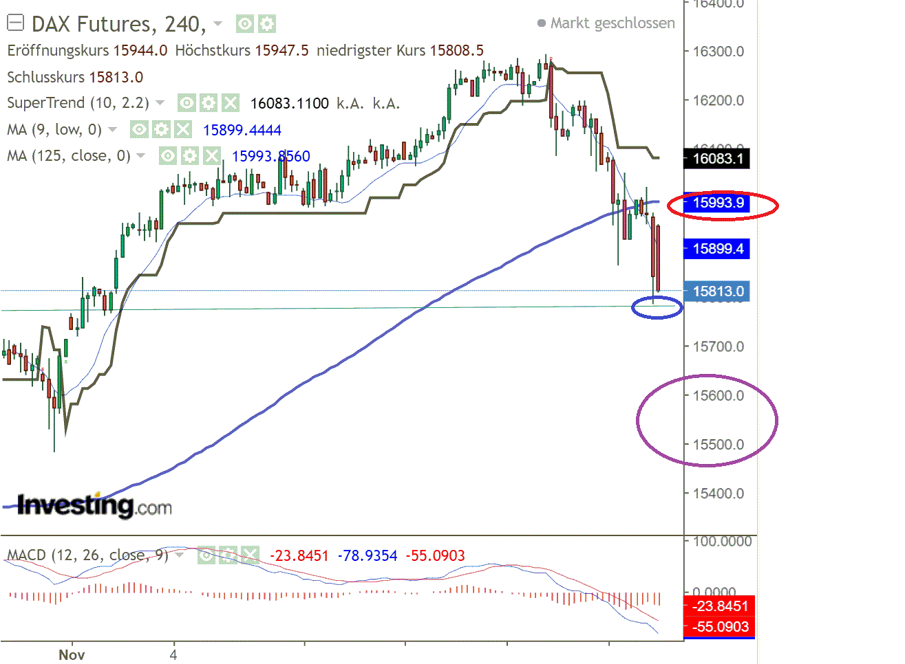 2021 QV-GDAXi-DJ-GOLD-EURUSD- JPY 1285489