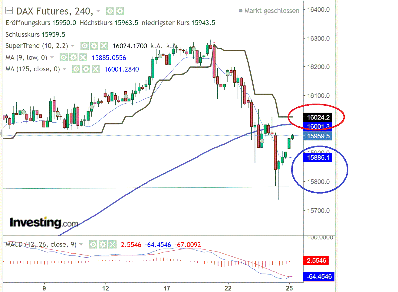 2021 QV-GDAXi-DJ-GOLD-EURUSD- JPY 1285617