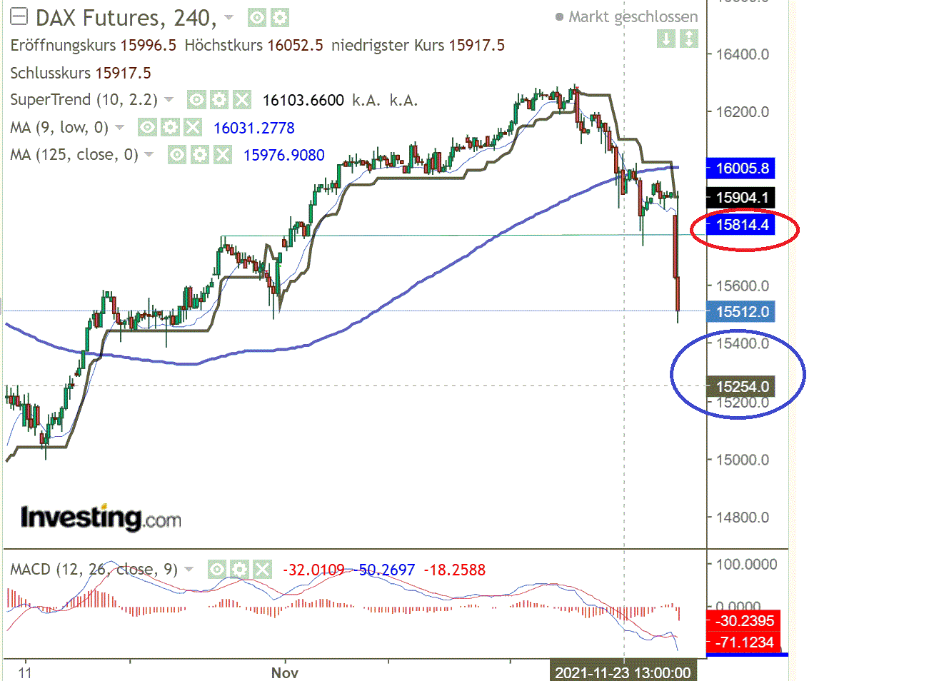 2021 QV-GDAXi-DJ-GOLD-EURUSD- JPY 1285799