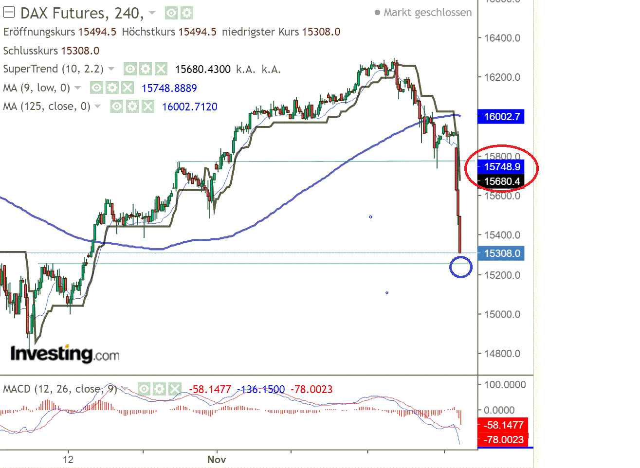 2021 QV-GDAXi-DJ-GOLD-EURUSD- JPY 1285813