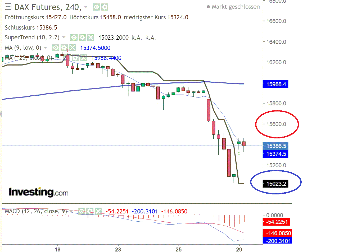 2021 QV-GDAXi-DJ-GOLD-EURUSD- JPY 1286222