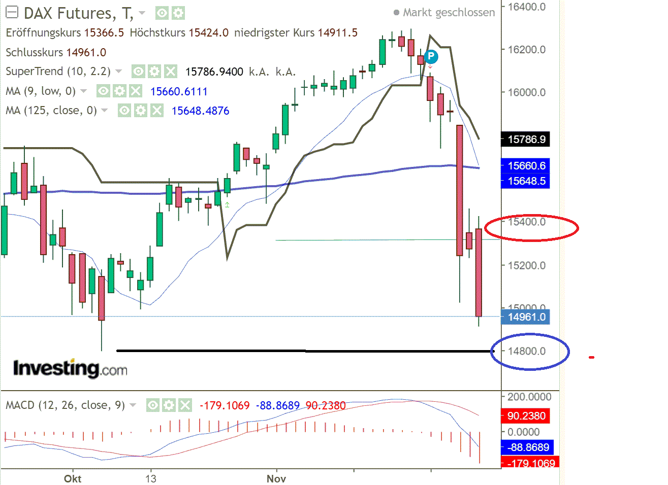 2021 QV-GDAXi-DJ-GOLD-EURUSD- JPY 1286392