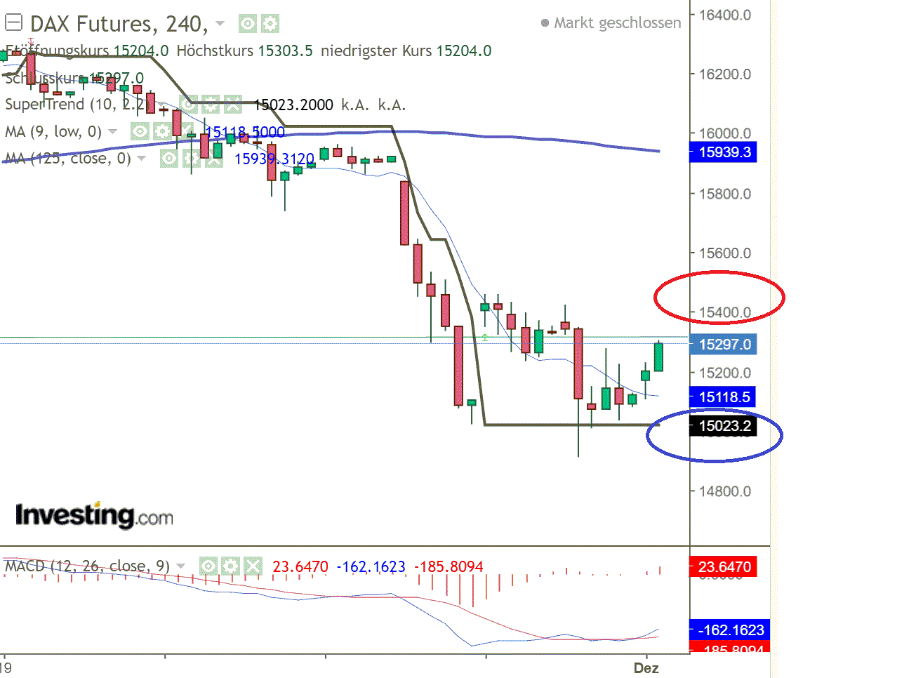 2021 QV-GDAXi-DJ-GOLD-EURUSD- JPY 1286614