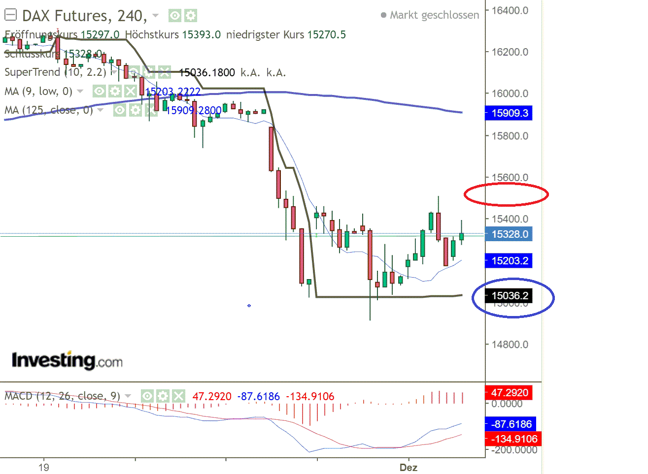 2021 QV-GDAXi-DJ-GOLD-EURUSD- JPY 1286809