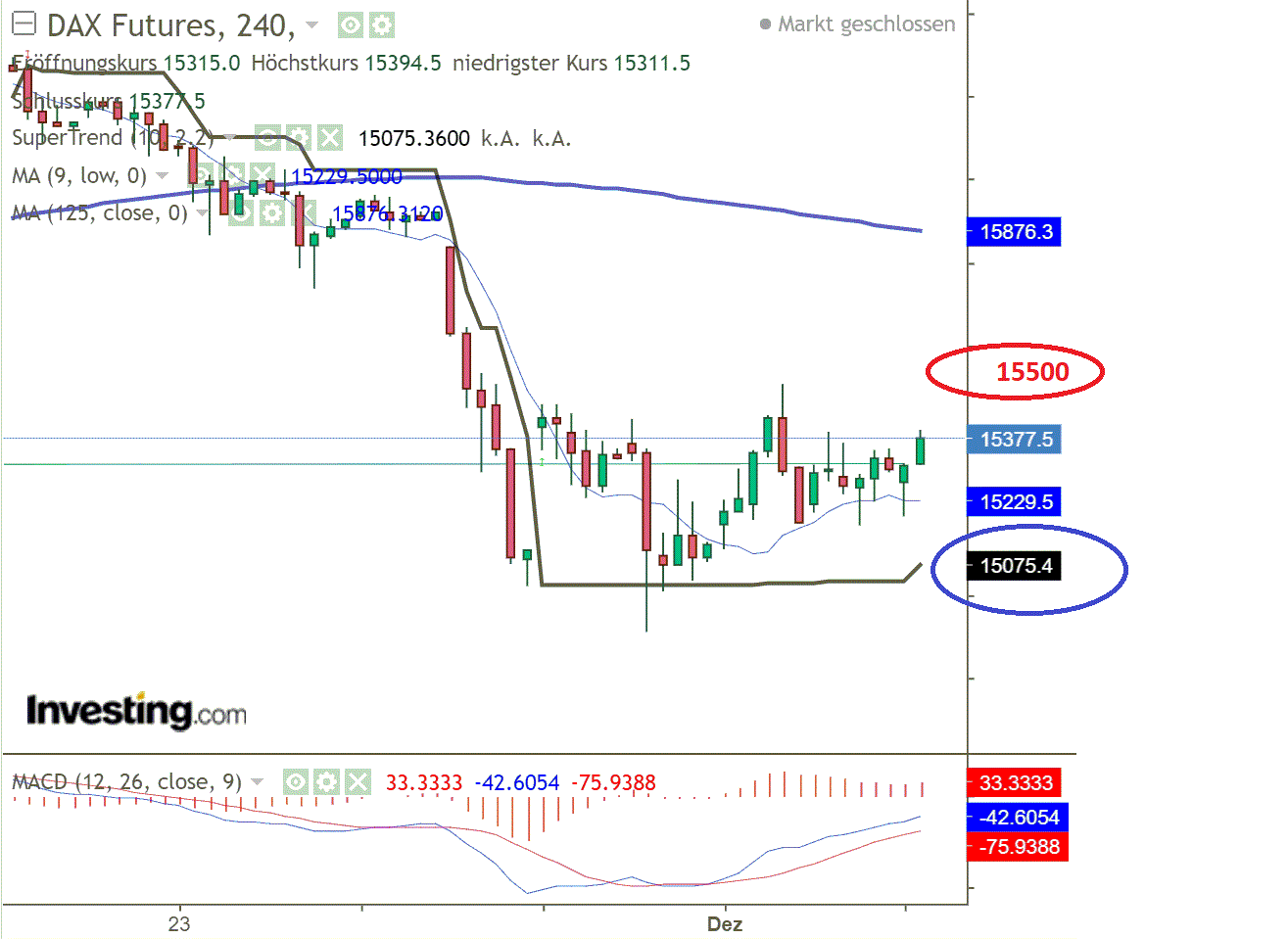 2021 QV-GDAXi-DJ-GOLD-EURUSD- JPY 1286982