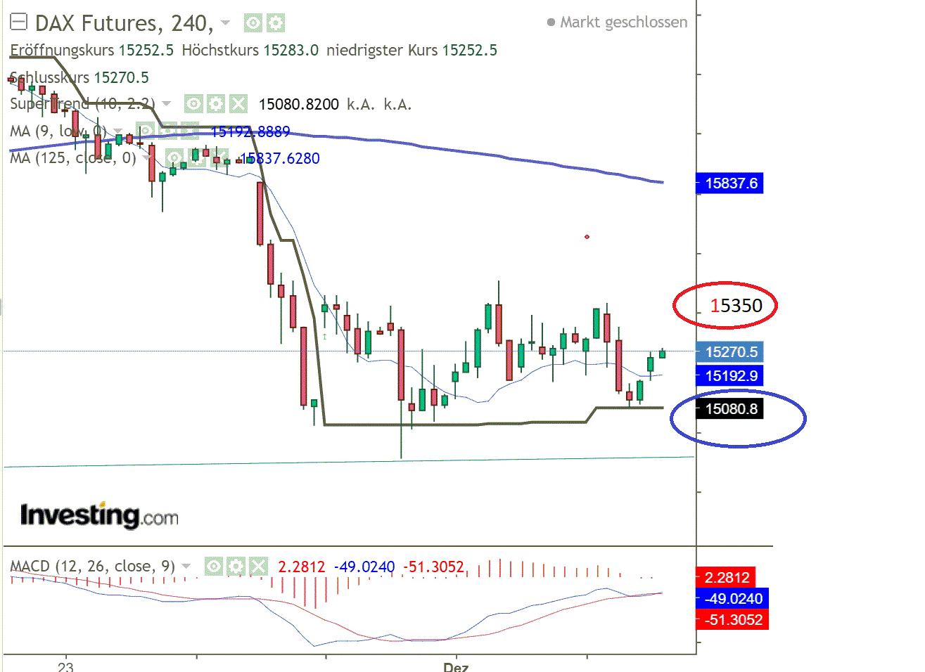 2021 QV-GDAXi-DJ-GOLD-EURUSD- JPY 1287360