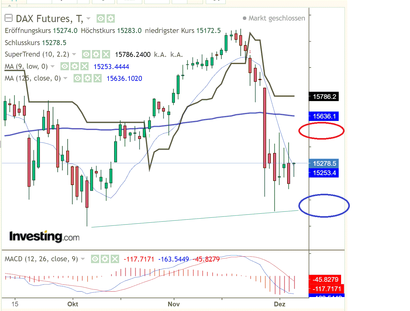 2021 QV-GDAXi-DJ-GOLD-EURUSD- JPY 1287361