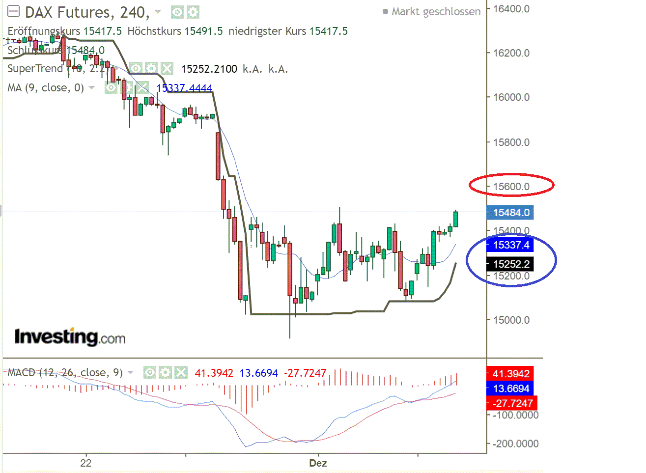 2021 QV-GDAXi-DJ-GOLD-EURUSD- JPY 1287572