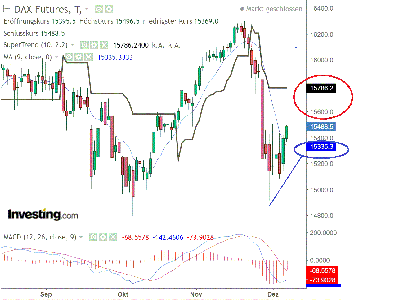 2021 QV-GDAXi-DJ-GOLD-EURUSD- JPY 1287576