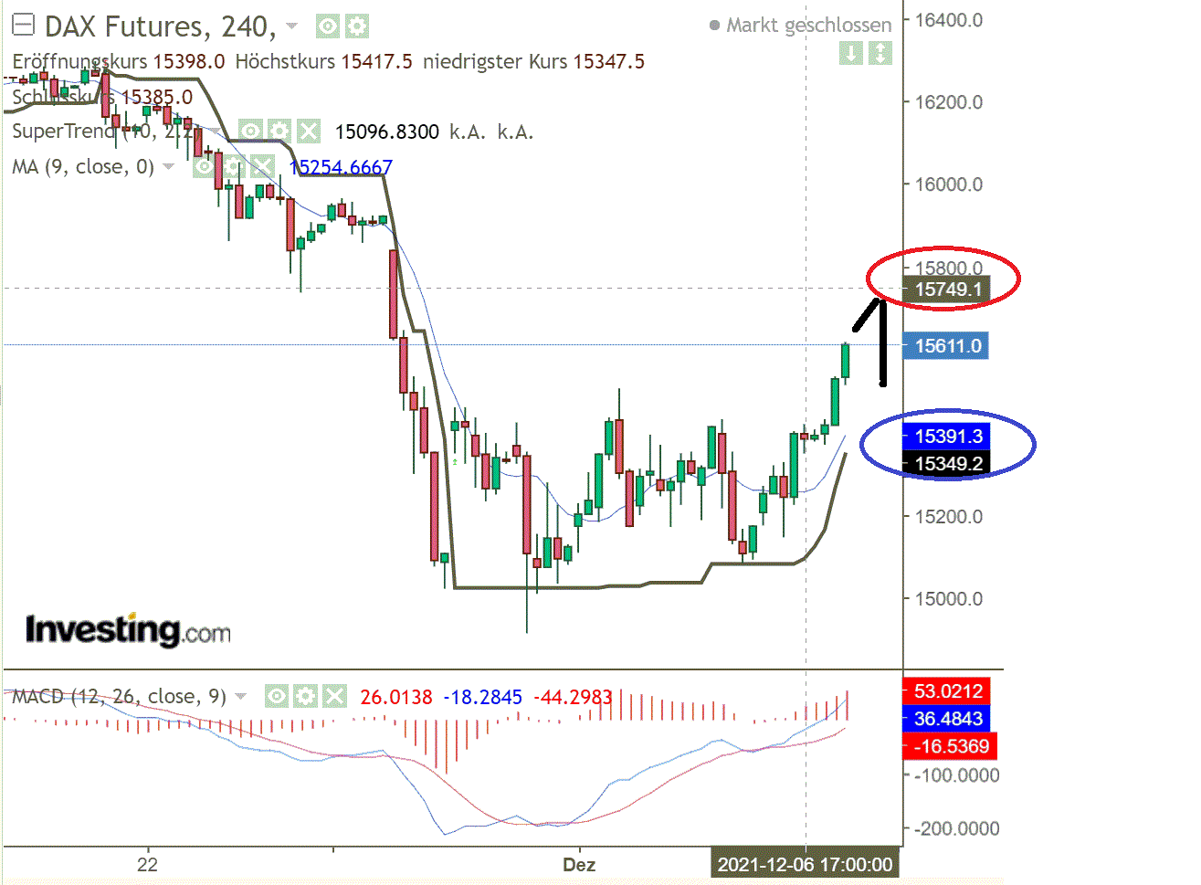 2021 QV-GDAXi-DJ-GOLD-EURUSD- JPY 1287601