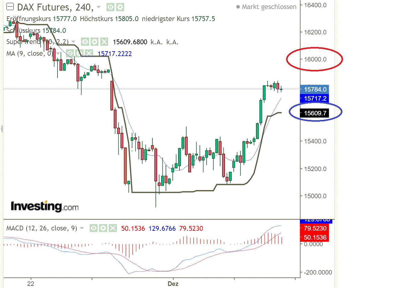 2021 QV-GDAXi-DJ-GOLD-EURUSD- JPY 1287770