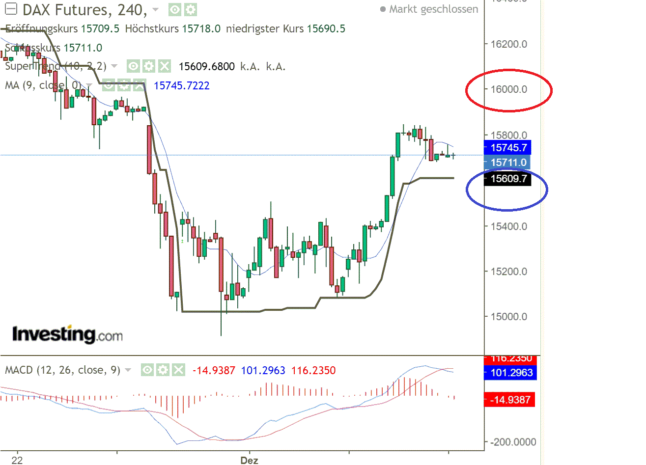 2021 QV-GDAXi-DJ-GOLD-EURUSD- JPY 1287916